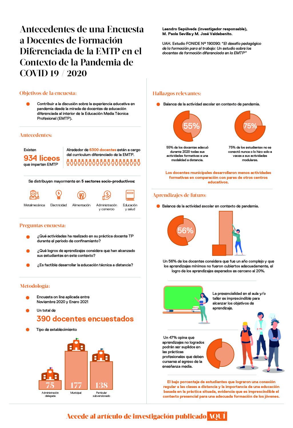 Antecedentes de una Encuesta a Docentes de Formación Diferenciada de la EMTP en el Contexto de la Pandemia de COVID 19 / 2020 Autores: Leandro Sepúlveda (investigador responsable), M. Paola Sevilla y M. José Valdebenito, UAH. Estudio FONIDE Nº 190090: “El desafío pedagógico de la formación para el trabajo: Un estudio sobre los docentes de formación diferenciada en la EMTP”